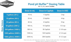 Pond PH Buffer 4 L